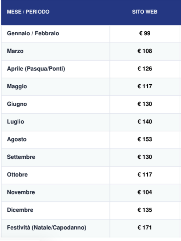 Listino prezzi Casa Baite Cumiana — tariffe per mese e periodo